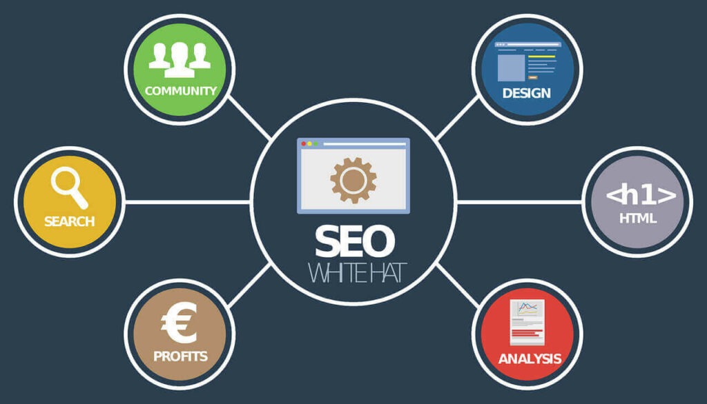 10 elemente esențiale pentru SEO